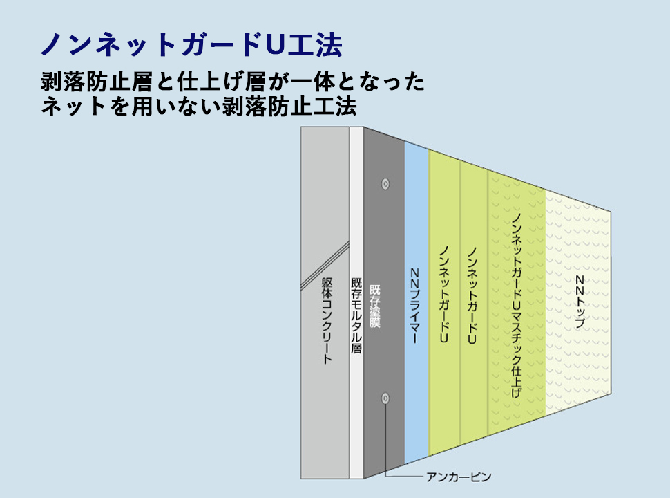 事業内容