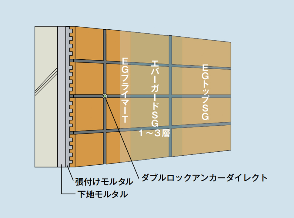 事業内容